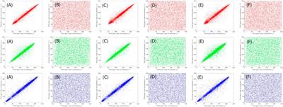 Quantum image encryption algorithm based on four-dimensional chaos